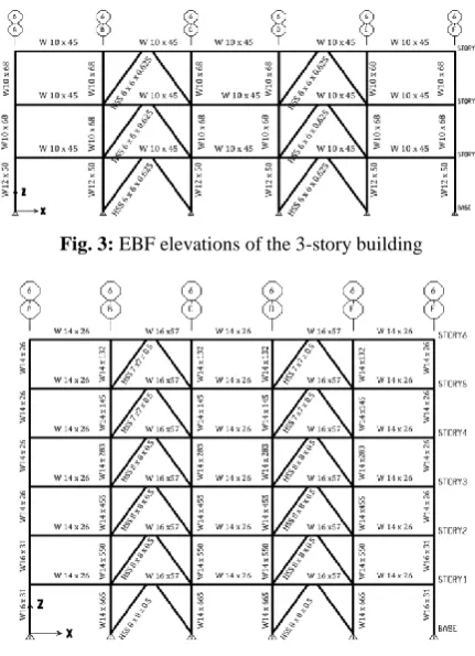 Fig. 3: EBF elevations of the 3-story building 