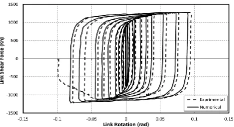 Fig. 8: a) Details of UT3A specimen [20], b) loading protocol of UT3A specimen [20] 