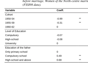 Table 3:Results of the logistic regression model on the probability of cohabitationbefore marriage
