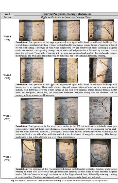 Fig. 3: Observed behavior of shear-dominated masonry walls under in-plane lateral quasi-static cyclic tests 