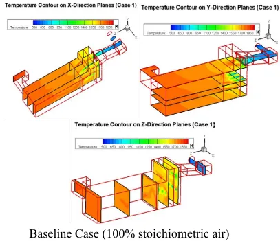 Figure 4.1 Temperature contours inside the pyroscrubber at different planes for the baseline case 