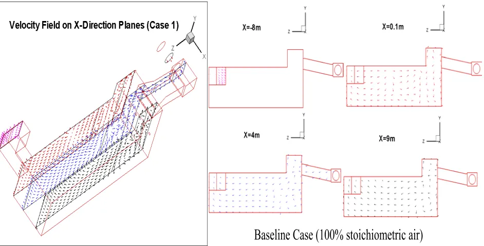 Figure 4.2  Representative pathlines for the baseline case (100% stoichiometric air)  