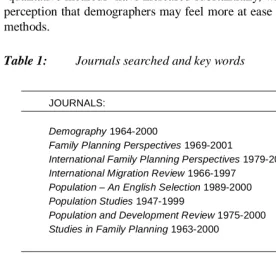 Table 1:Journals searched and key words