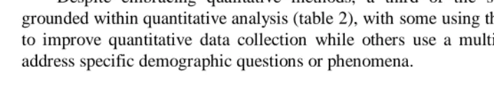 Figure 2:Abstracts containing 'anthropology' or 'ethnography'