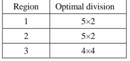 Table 14.  Summary of FLOPS and memory cost for subdivisions of asymmetric cracked plate FLOP Memory 