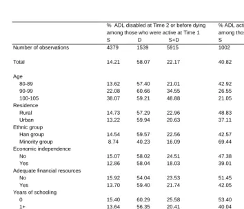 Table 2:Dynamic changes of ADL functioning by gender (Males)