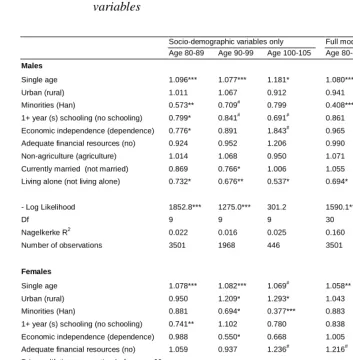 Table 3:Odds ratios of the onset of ADL disability by socio-demographicvariables