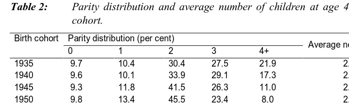 Table 2:Parity distribution and average number of children at age 40 by birthcohort.