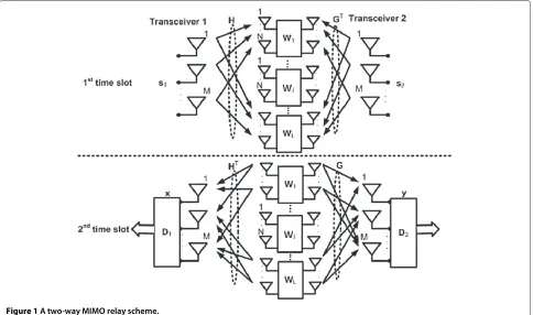 Figure 1 A two-way MIMO relay scheme.
