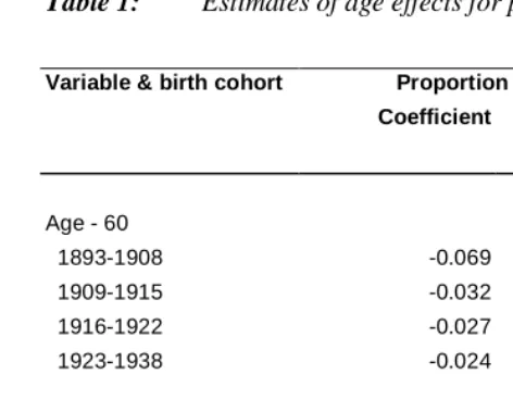Table 1:Estimates of age effects for proportion nuclear (60 and older)