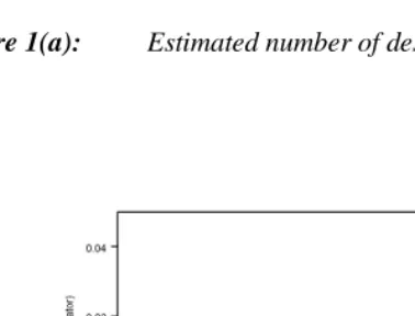 Figure 1(a):