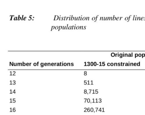 Table 5: Distribution of number of lines of descent between original and descentpopulations