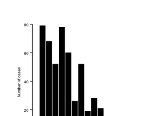 Figure 2(b): Sum of degree of relatedness: 1300-15 cohort after 500 years