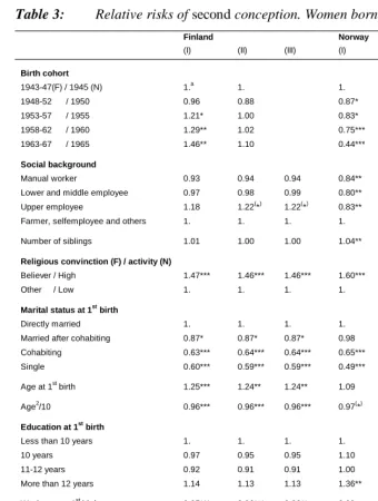 Table 3:Relative risks of second conception. Women born 1943-1967