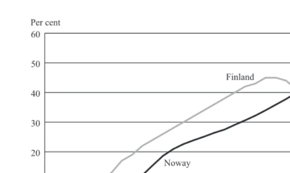 Figure 3:170