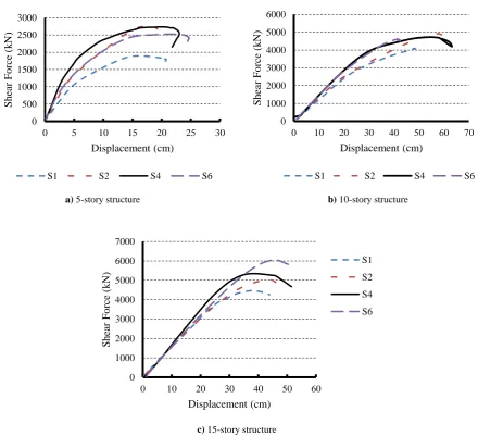 Fig. 16: Generalized force-deformation curve for frame elements [23]. 