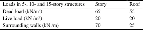Fig. 4: Plan number of studied structures by placing braces in different positions on the plan