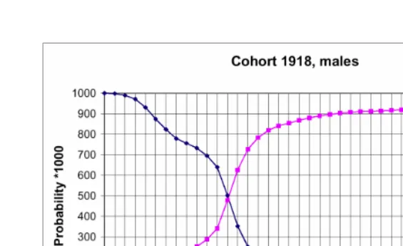 Figure 1b32