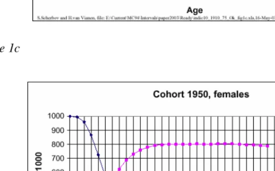 Figure 1cFigure 1d