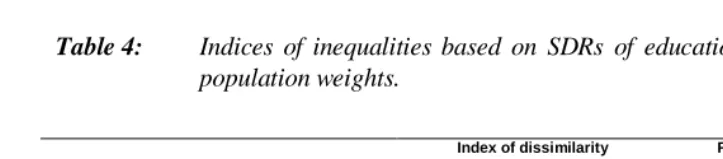 Table 4: Indices of inequalities based on SDRs of educational groups and theirpopulation weights.