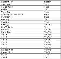 Table 1 Previous IELP database structure 