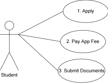 Figure 3 Student use case 