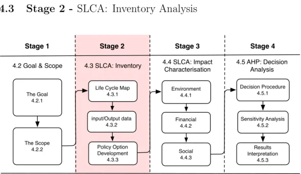 Figure 4.3: Stage 2 of decision framework.