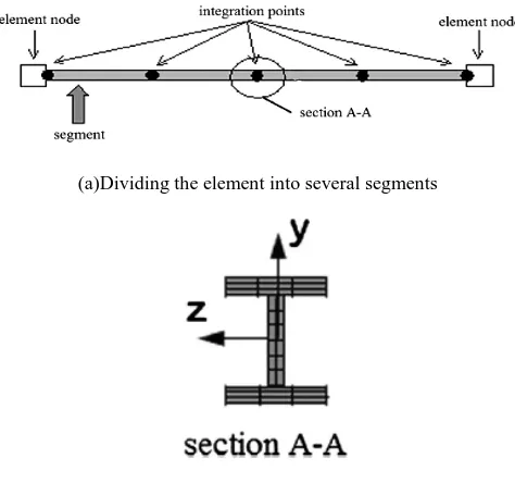 Table 1: Specifications of designed isolators 