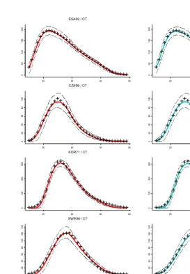 Figure 7: Monte Carlo sample results. Left-hand panels are for CT fits; right-handpanels for QS fits