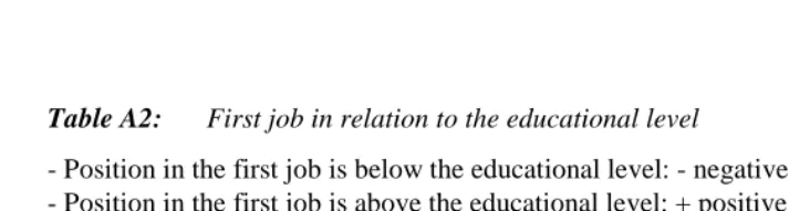 Table A1:Transformation of the „Occupational Status Classification into CareerRanks