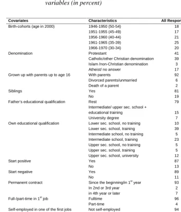 Table 1:Distribution of respondents in the sample and of fathers by selectedvariables (in percent)