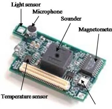 Figure 3: Micaz mote 