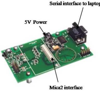 Figure 5: MIB510 programming board 