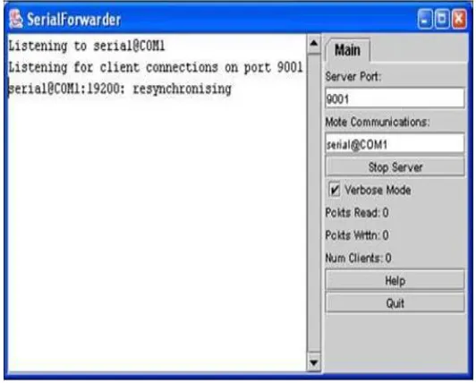 Figure 7: Serial Forwarder GUI 