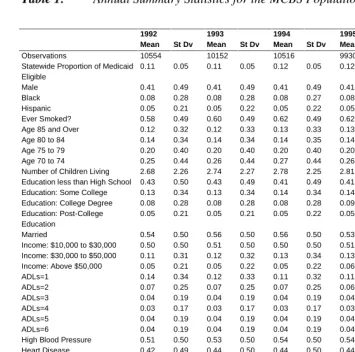 Table 1: Annual Summary Statistics for the MCBS Population