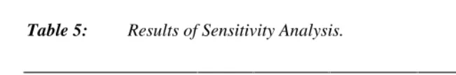 Table 5: Results of Sensitivity Analysis.