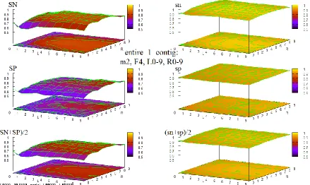 Figure 27 HOHMM performance for data entire_1_contig using m=0, F=12, L=0-9,R=0-9 