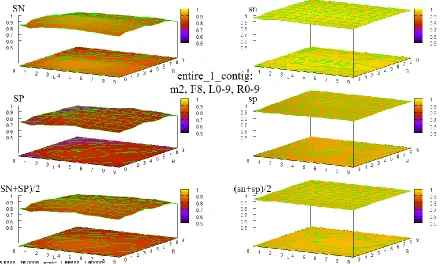 Figure 29 HOHMM performance for data entire_1_contig using m=2, F=6, L=0-9,R=0-9 