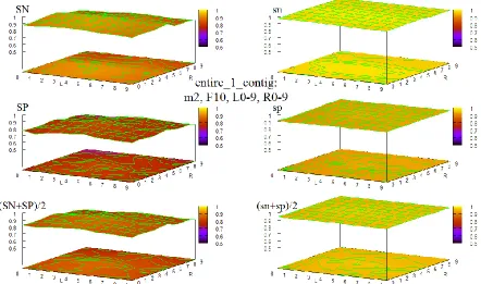 Figure 32 HOHMM performance for data entire_1_contig using m=2, F=12, L=0-9,R=0-9 