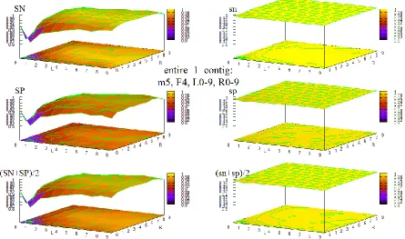 Figure 34 HOHMM performance for data entire_1_contig using m=5, F=6, L=0-9,R=0-9 