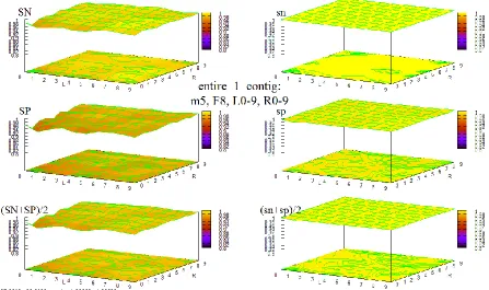 Figure 36 HOHMM performance for data entire_1_contig using m=5, F=10, L=0-9,R=0-9 