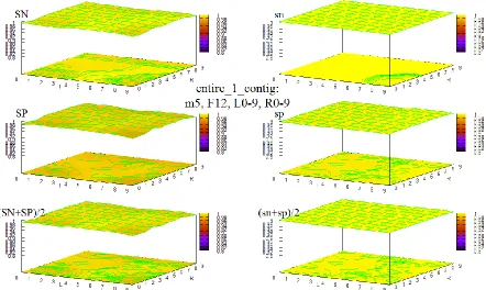 Figure 38 HOHMM performance for data entire_1_contig using m=8, F=4, L=0-9,R=0-9 