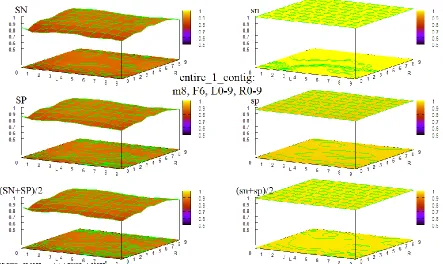 Figure 40 HOHMM performance for data entire_1_contig using m=8, F=8, L=0-9,R=0-9 