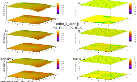 Figure 41 HOHMM performance for data entire_1_contig using m=8, F=10, L=0-9,R=0-9 