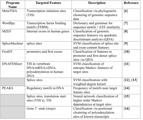 Table 1  Programs for genetic feature sensors among the related work 