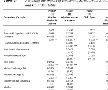 Table 4: Assessing the Impact of Household Structure on Biological Relatedness and Child Mortality 