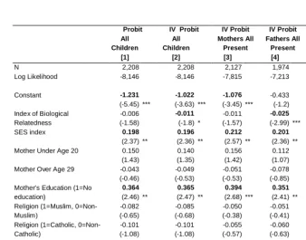 Table 5:  Probit Regression of the Probability of Child Death 