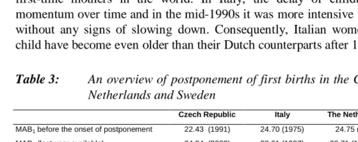 Table 3: An overview of postponement of first births in the Czech Republic, Italy,Netherlands and Sweden