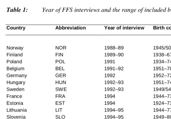 Table 1: Year of FFS interviews and the range of included birth cohorts. 