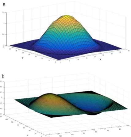 Fig.5:  Isosurface of the first natural frequency for experimental modal a) Diamatic dome type A, b) Diamatic dome type B 